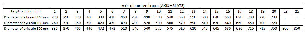 Axis diameter